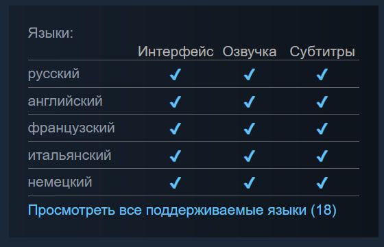 Информация о локализации Microsoft Flight Simulator 2024 в Steam