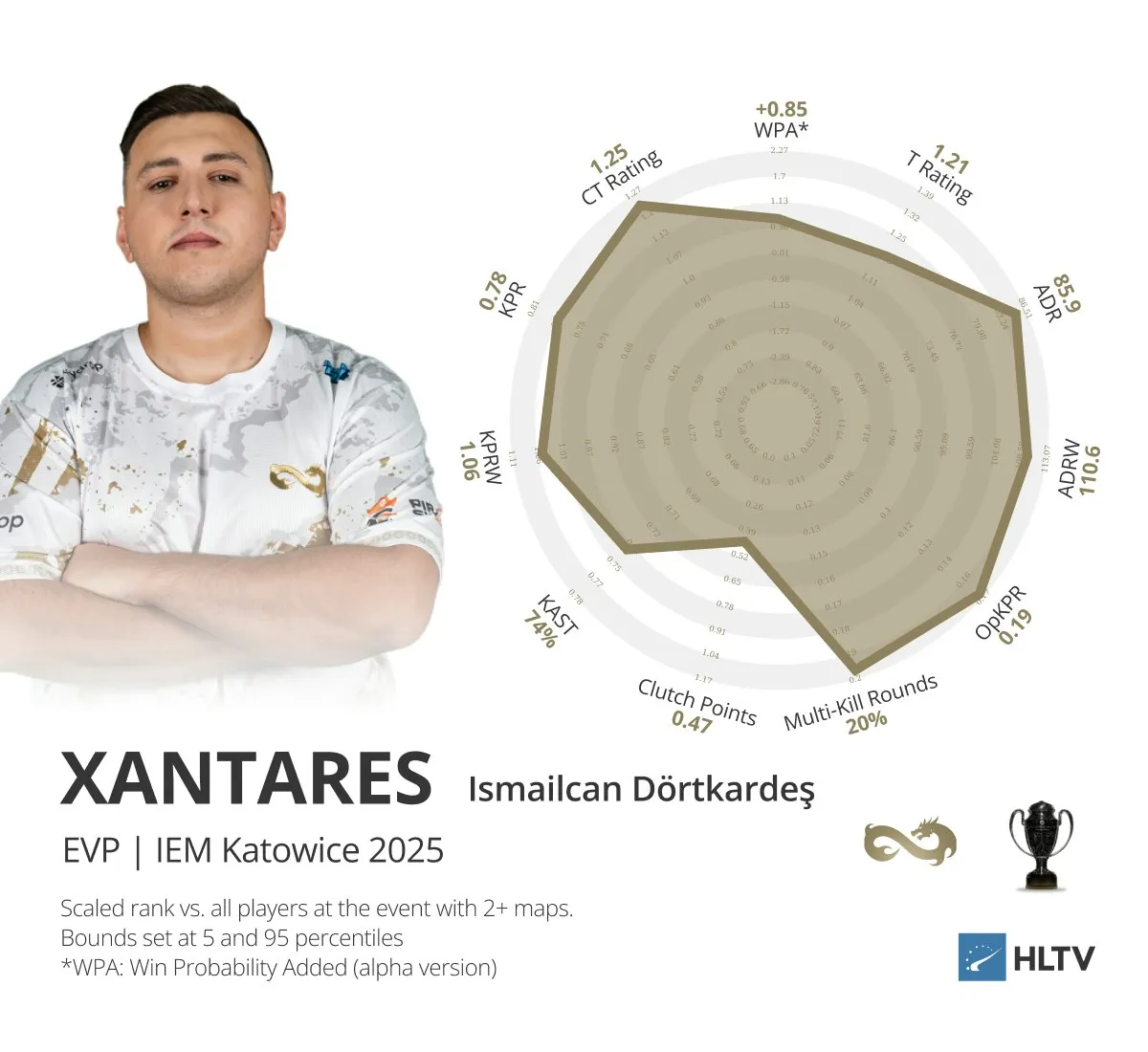 EVP турнира | Источник: HLTV.org