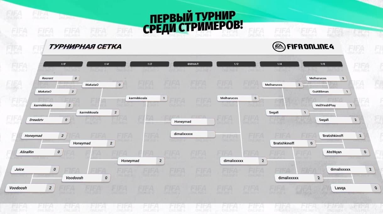 Сетка турнира по FIFA Online 4 среди стримеров