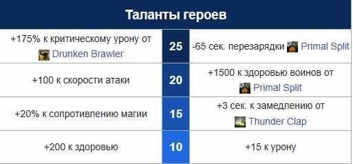 Таланты Brewmaster\'а