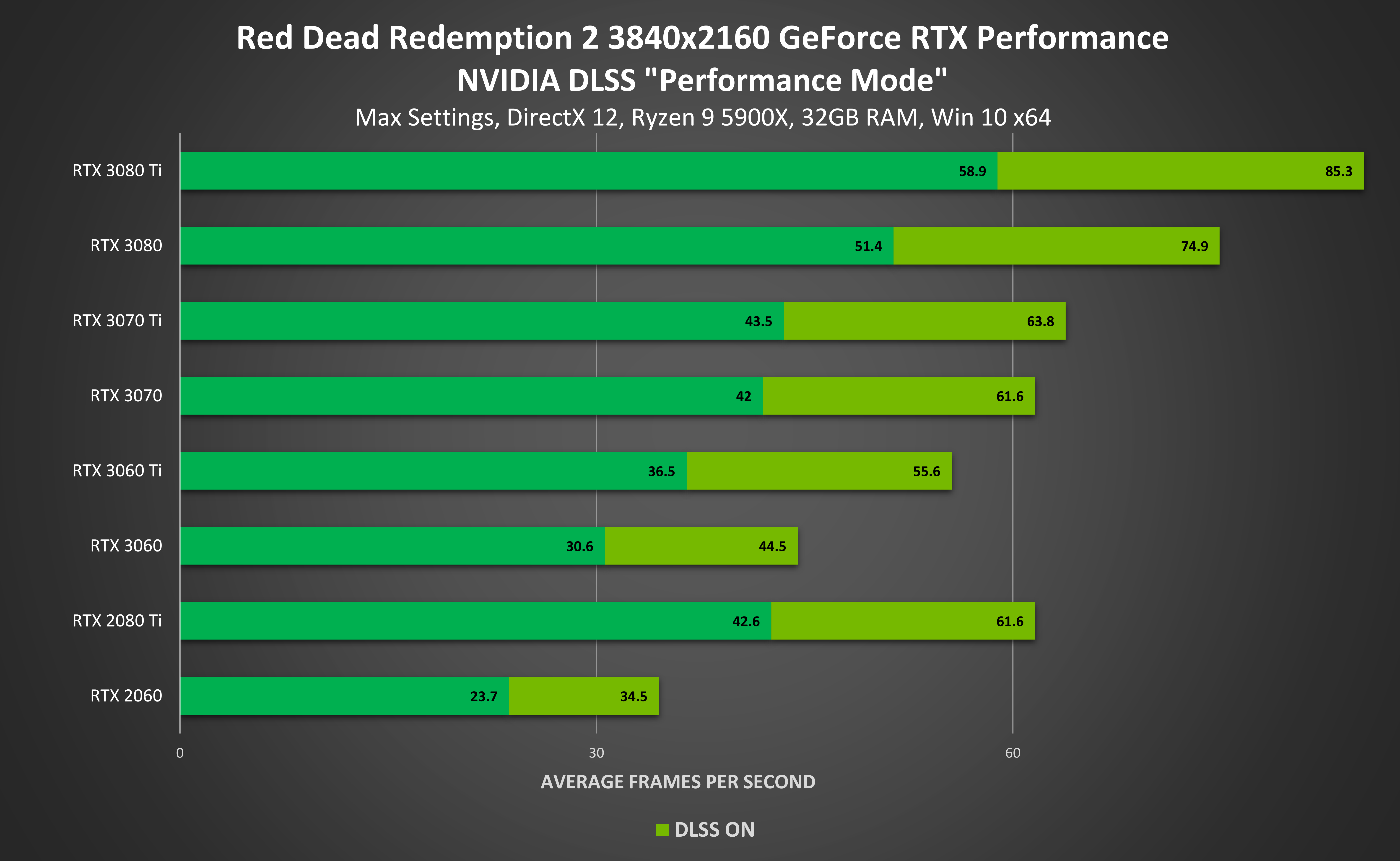 Источник: nvidia.com