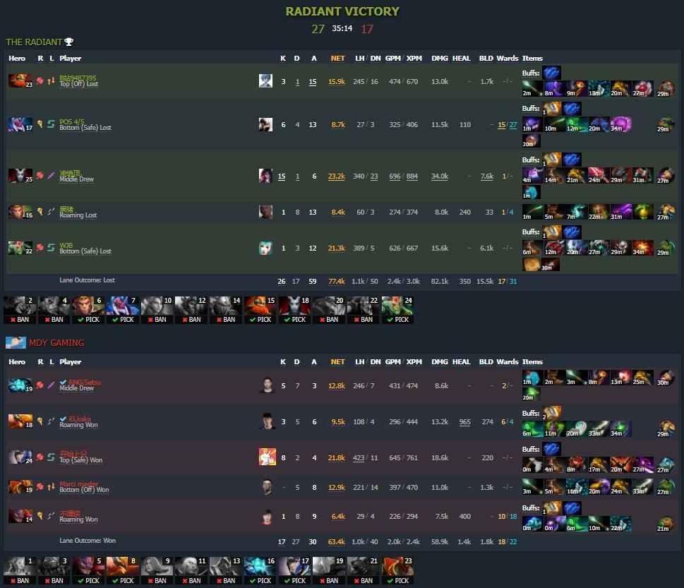 Изображение: dotabuff