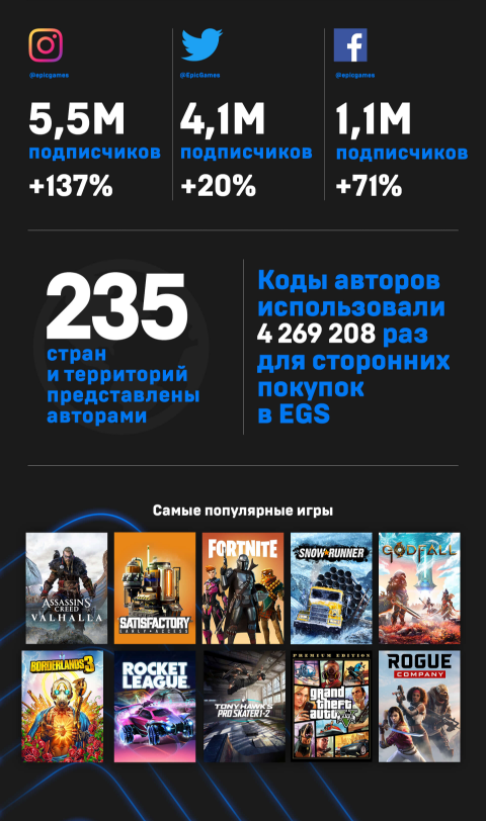 Источник: epicgames.com