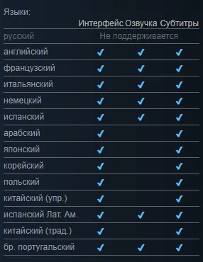 Источник: сайт Steam