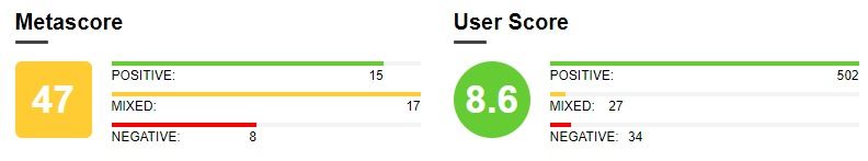 Рейтинг фильма &laquo;Соник в кино&raquo; на Metacritic