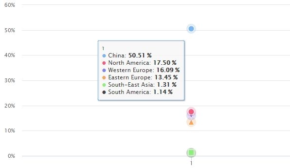 Изображение: noxville.github.io/ti10-probabilities/