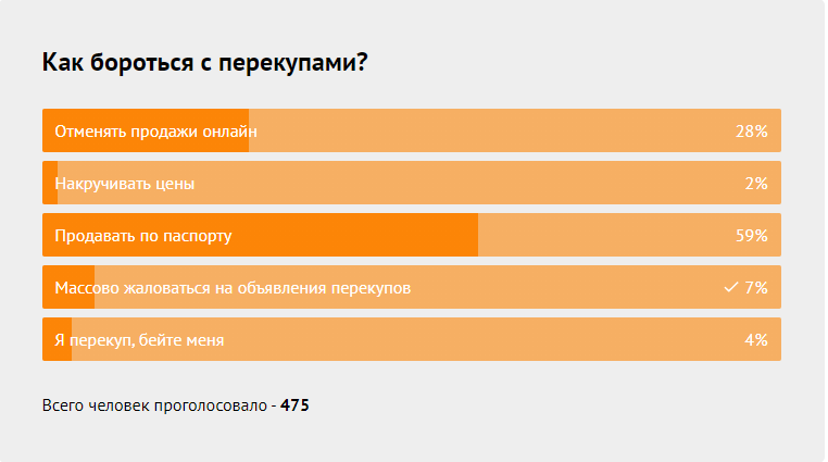 Опрос на сайте DNS