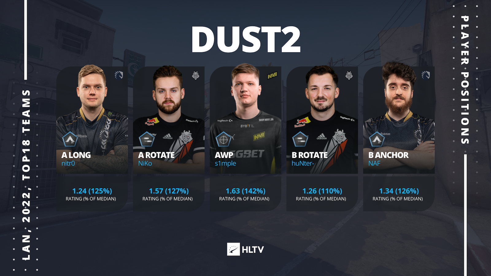 Dust II