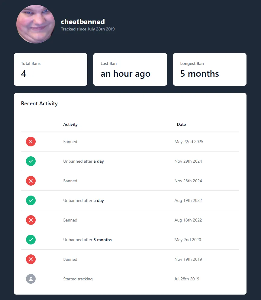 Источник: streamerbans.com