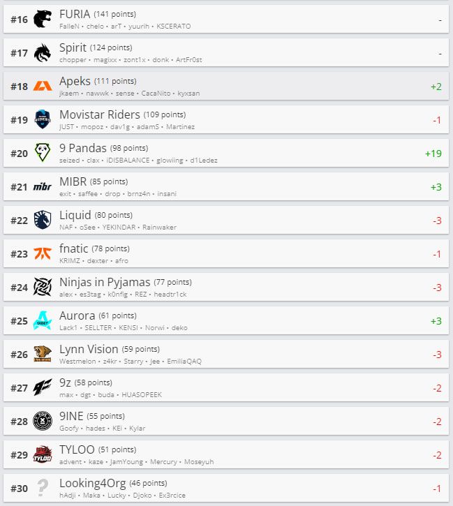 Источник: HLTV.org