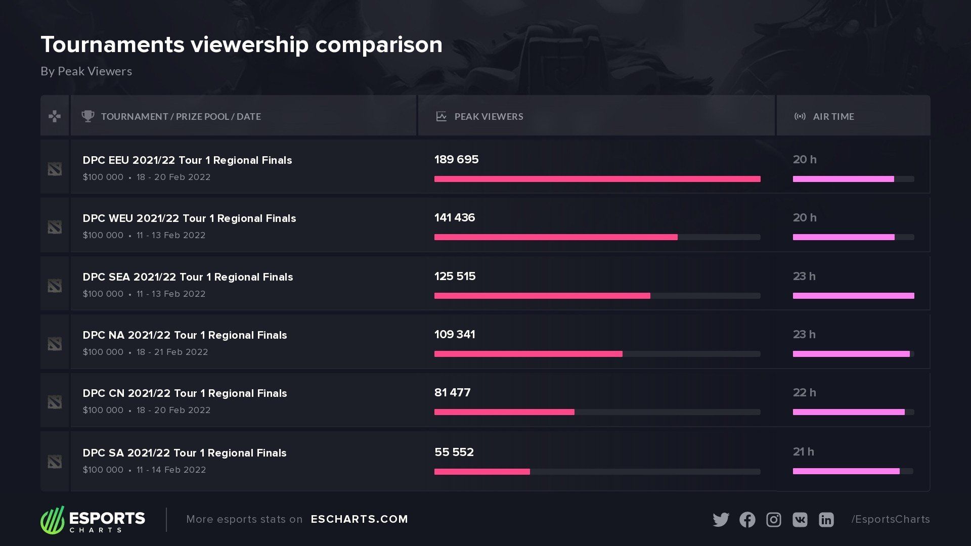 Источник: Esports Charts