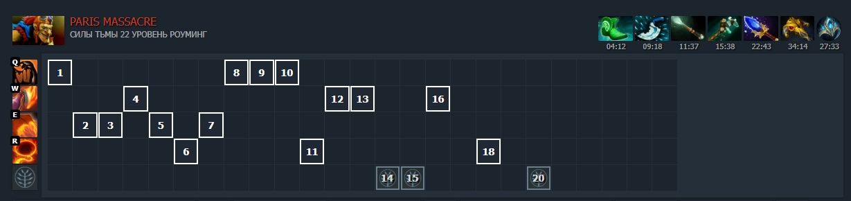 Пример раскачки | Источник: Dotabuff