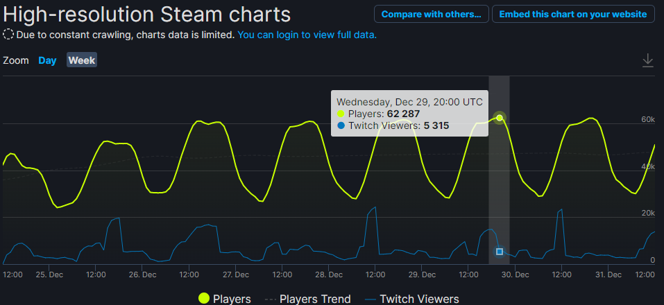 Источник: steamdb.info