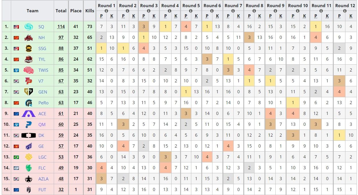 Источник: Liquipedia