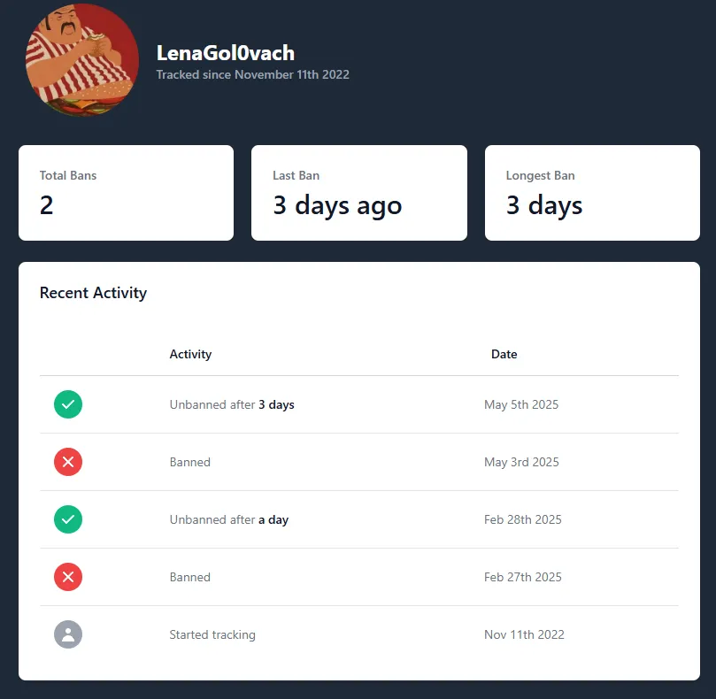 Источник: streamerbans.com