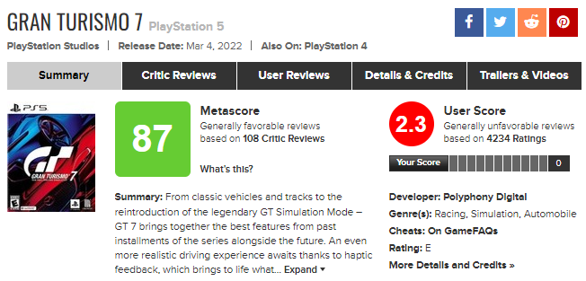 Источник: metacritic.com