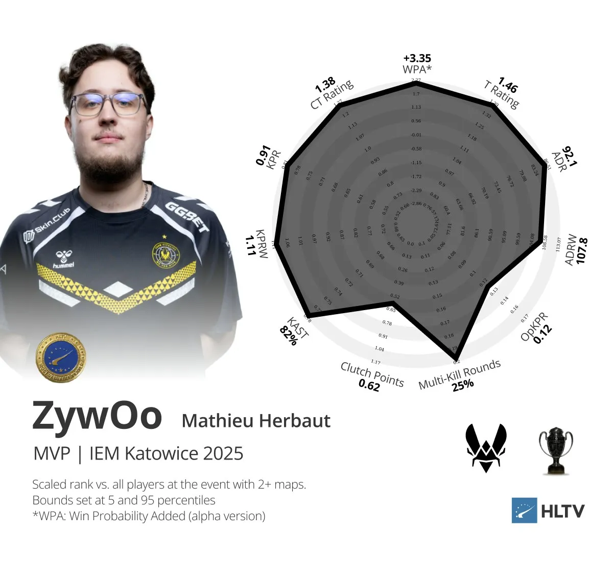 MVP турнира | Источник: HLTV.org