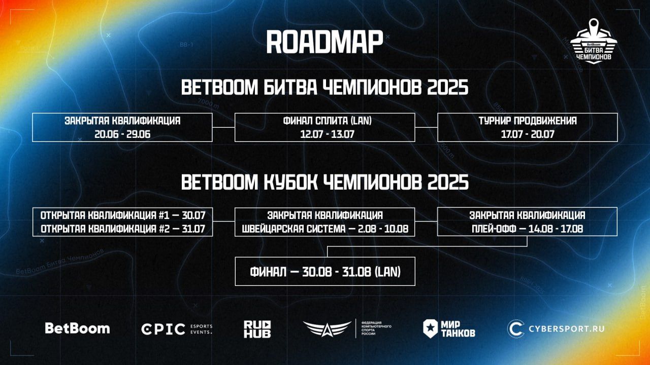 Формат BetBoom Битвы Чемпионов 2025 | Источник: пресс-релиз Esforce 