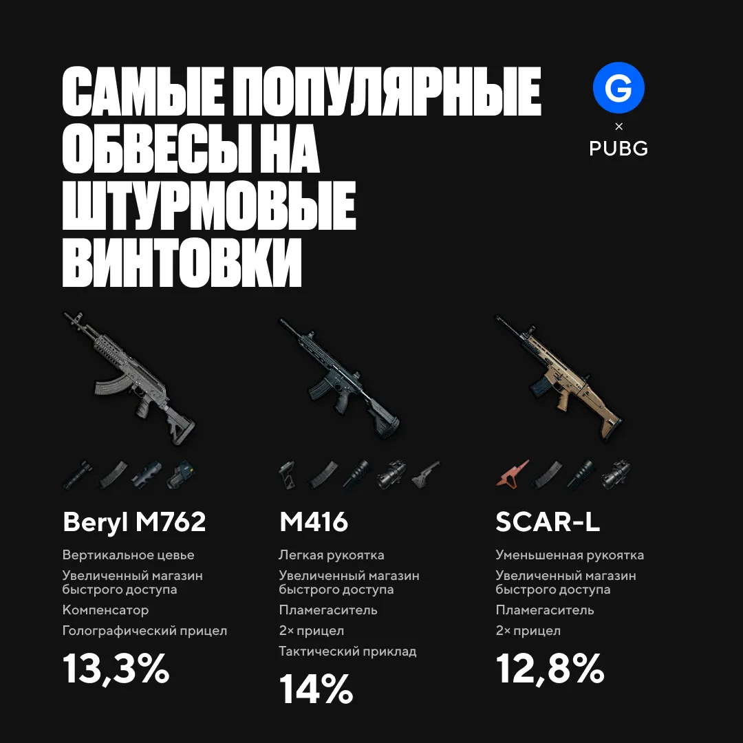 Чем обвесить свою штурмовую винтовку