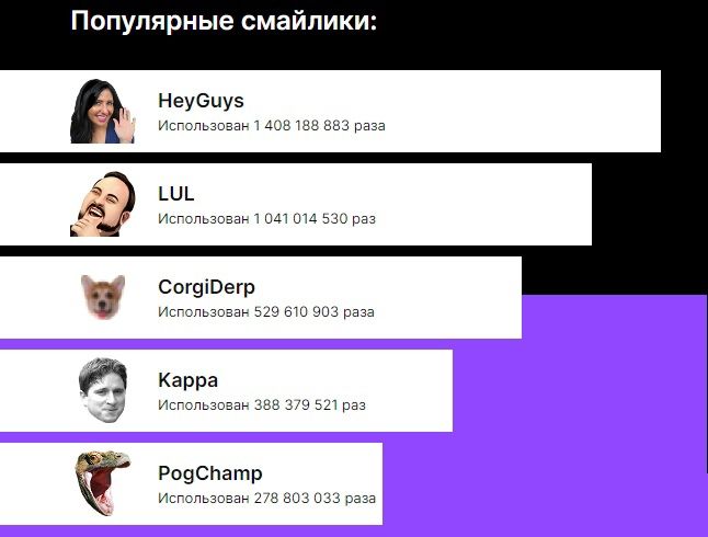 Источник: Twitch