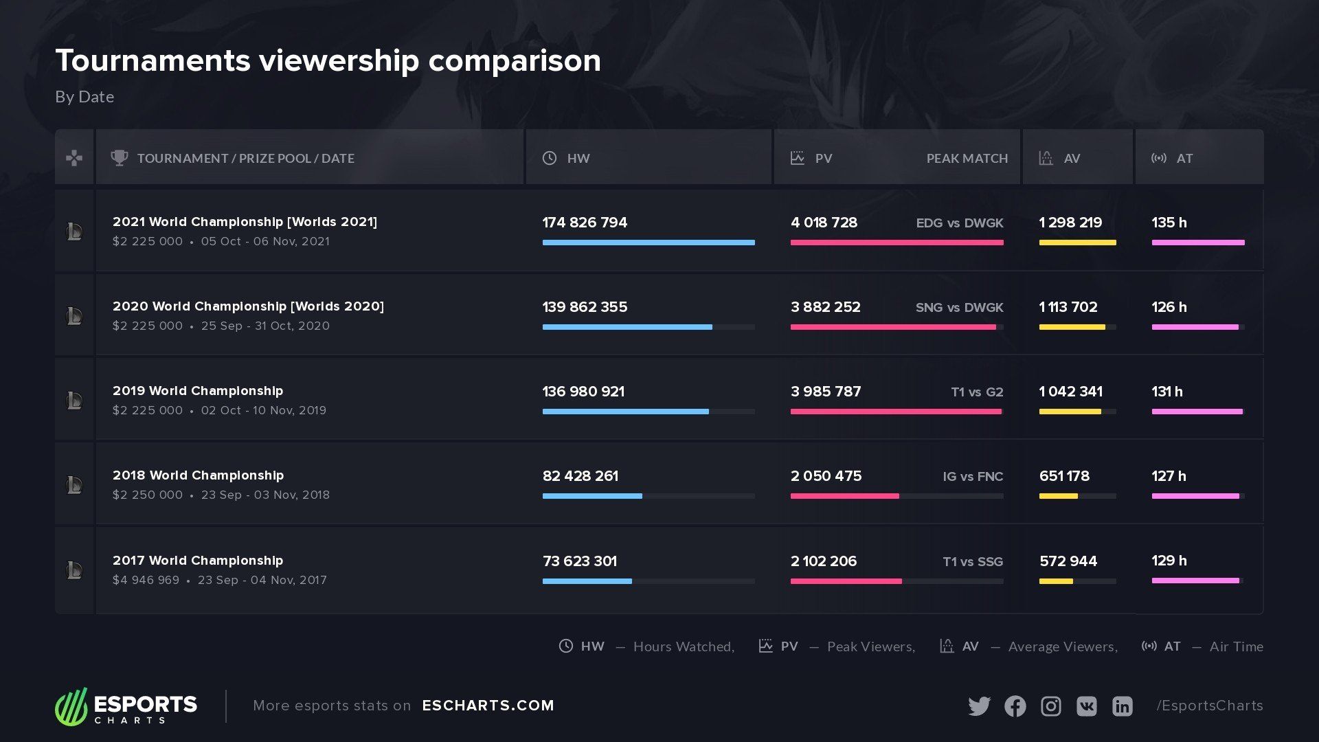 Источник: Esports Charts