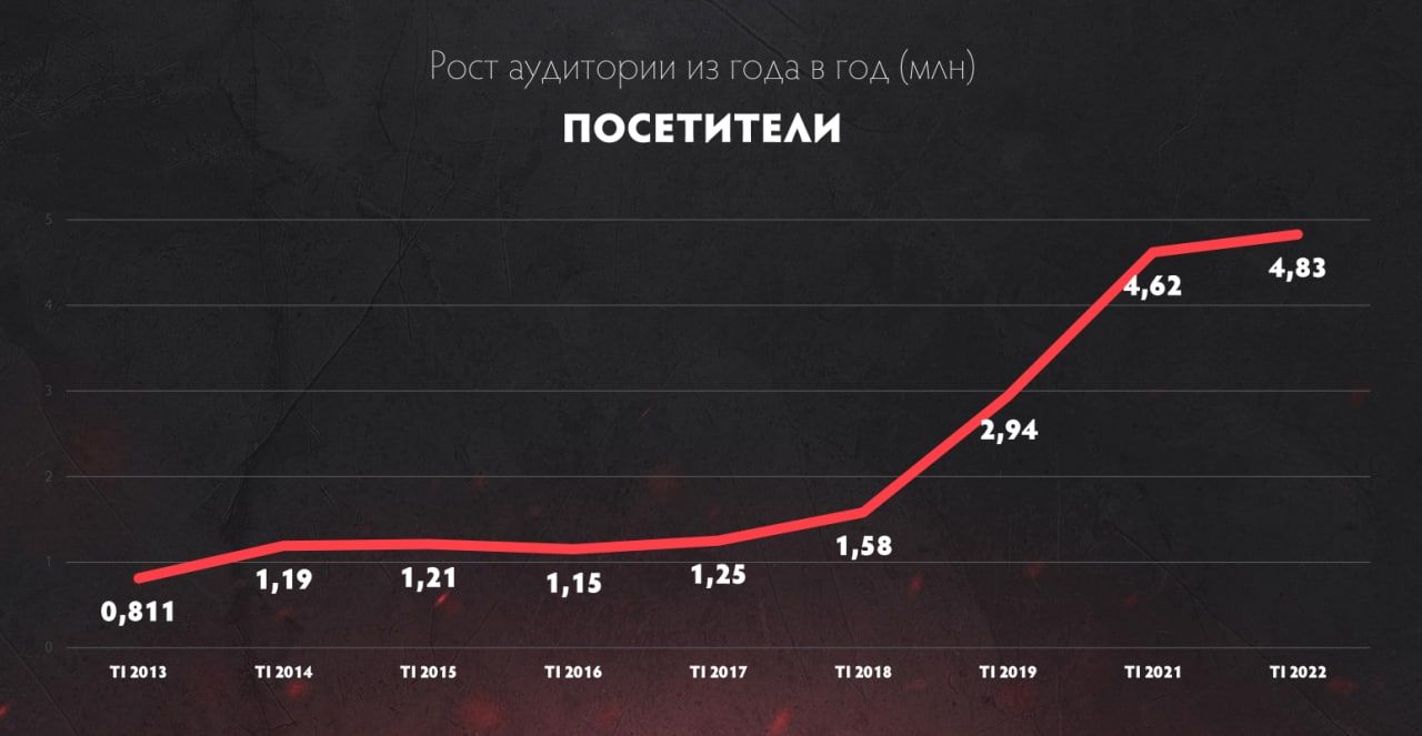 Статистика Cybersport.ru в октябре