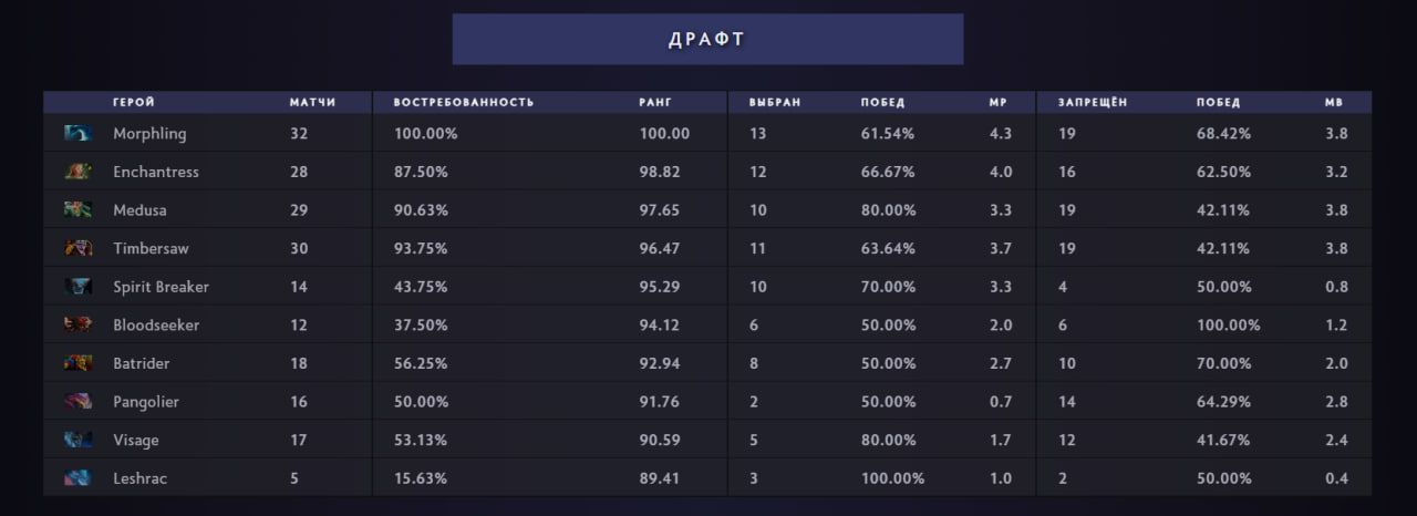 Источник: Spectral Stats