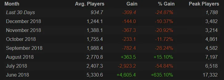 Источник: SteamCharts