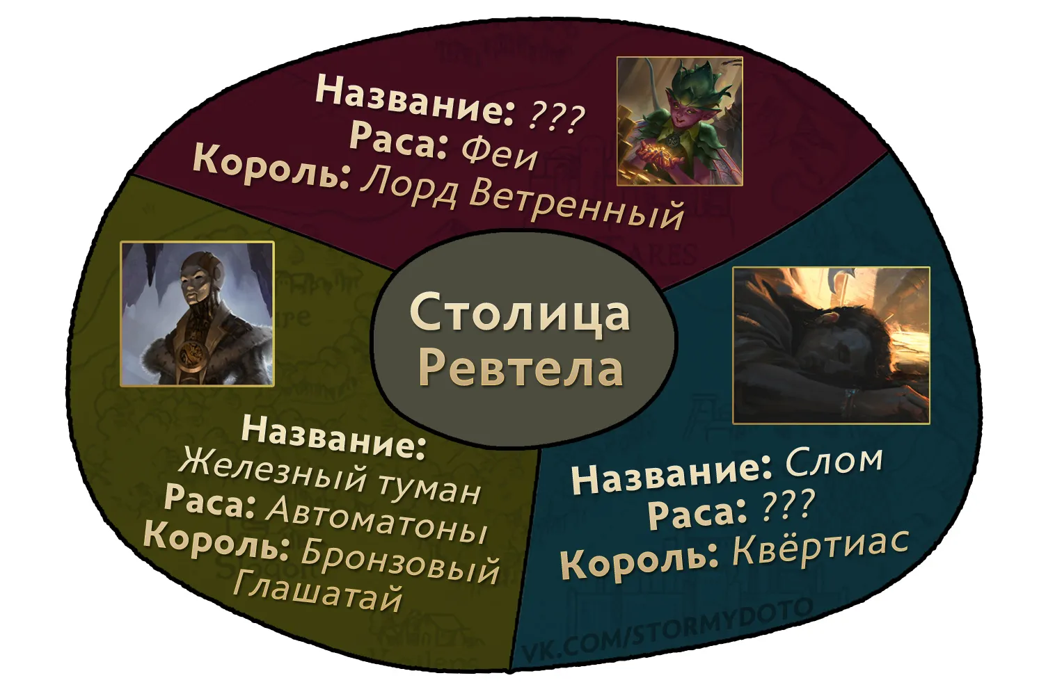 Примерная карта Ревтела