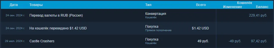 Источник: Steam