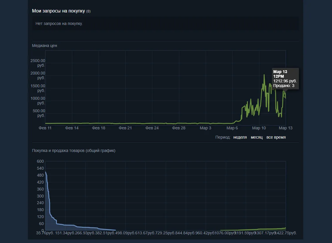 Источник: Steam