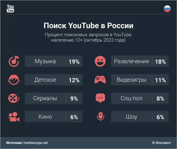 Источник: сайт Инклиент