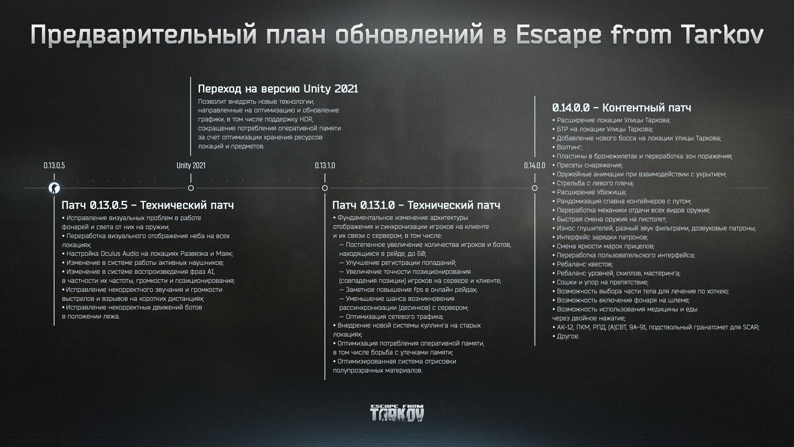 Источник: vk.com/escapefromtarkov