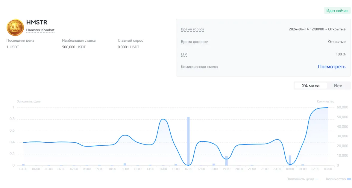 Торговля HMSTR на бирже