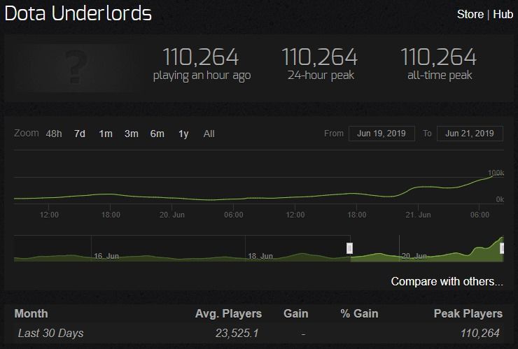 Источник: steamcharts.com