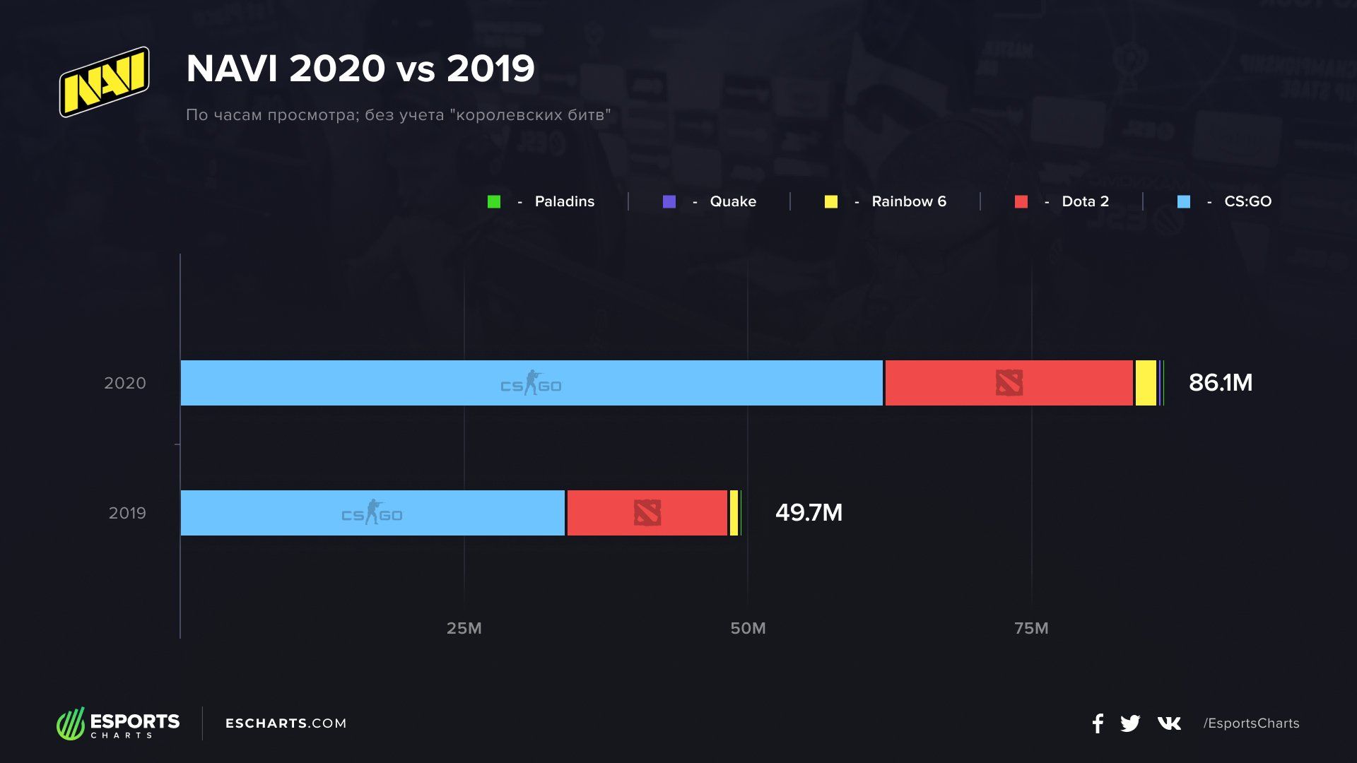 Источник: Esports Charts