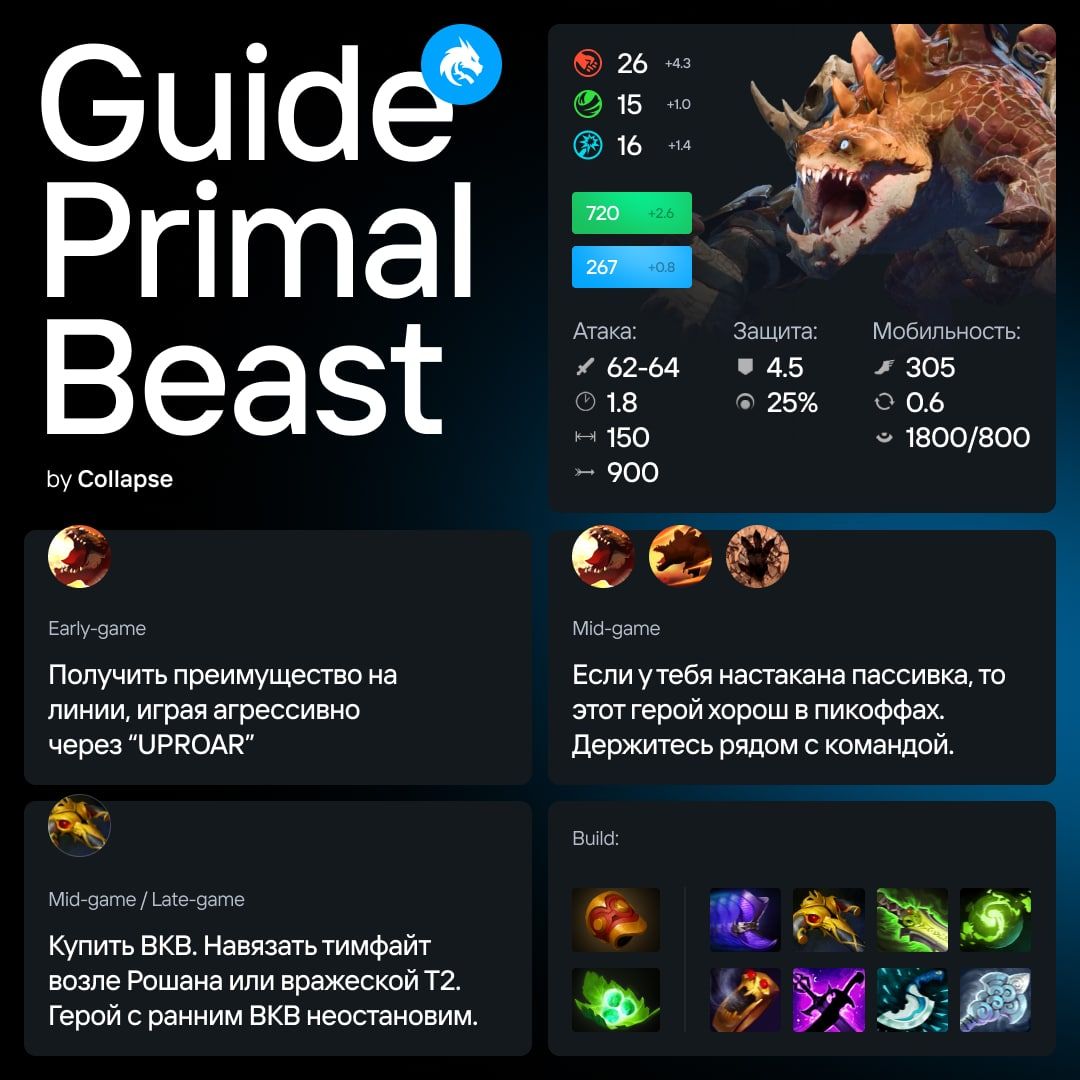 Гайд на Primal Beast от Collapse | Источник: Telegram Team Spirit