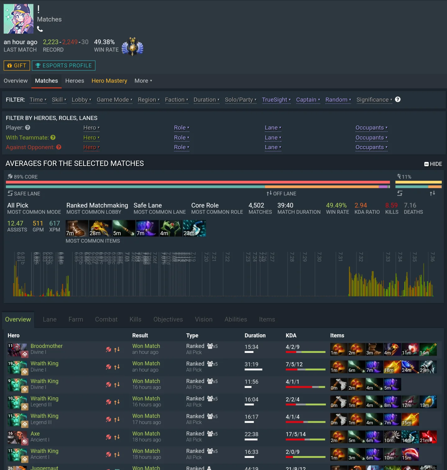 Dotabuff LenaGol0vach | Источник: reddit