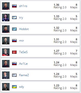 Источник: HLTV.org