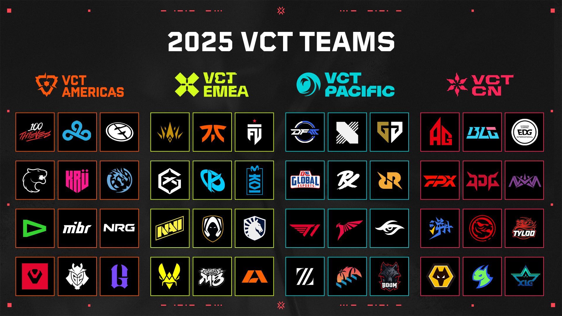 Участники VCT 2025. Источник: Valorant Esports