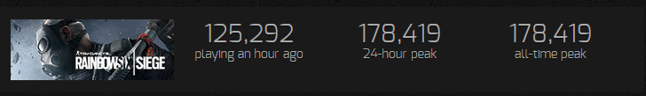  steamcharts.com
