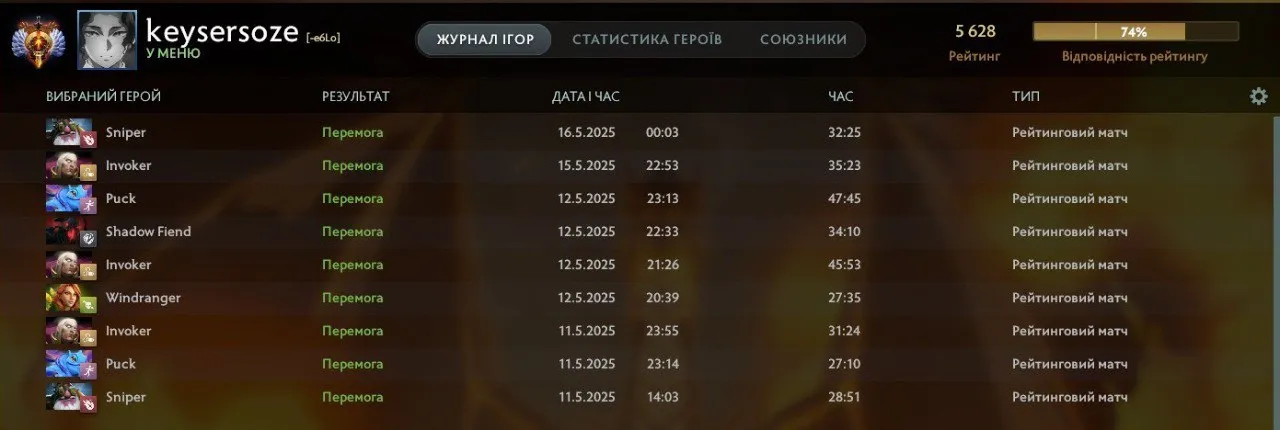Последние матчи sdy в Dota 2 | Источник: канал sdy в Telegram