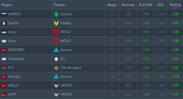Источник: HLTV.org