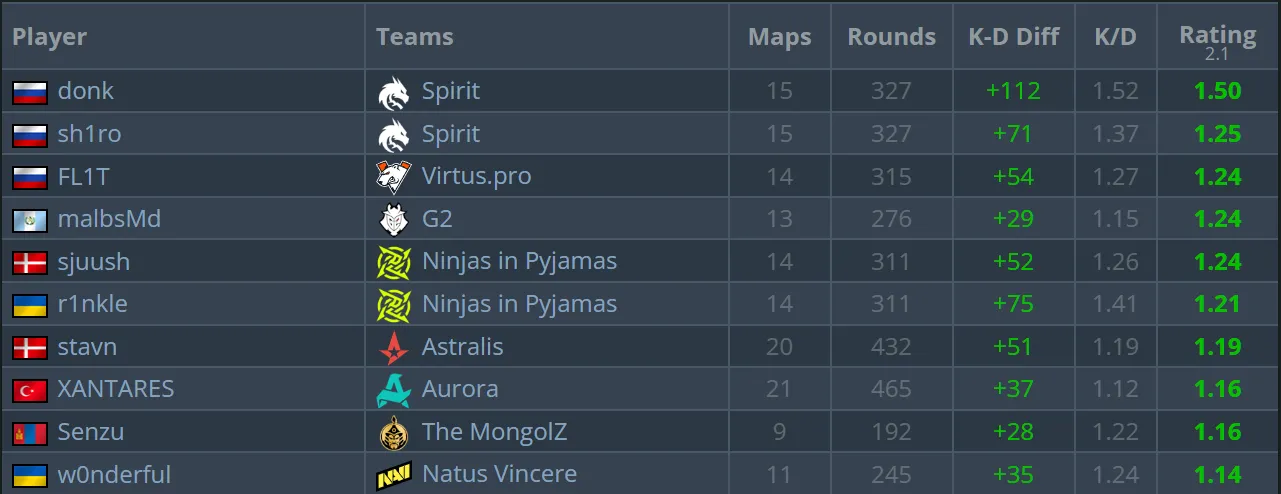 Источник: HLTV.org