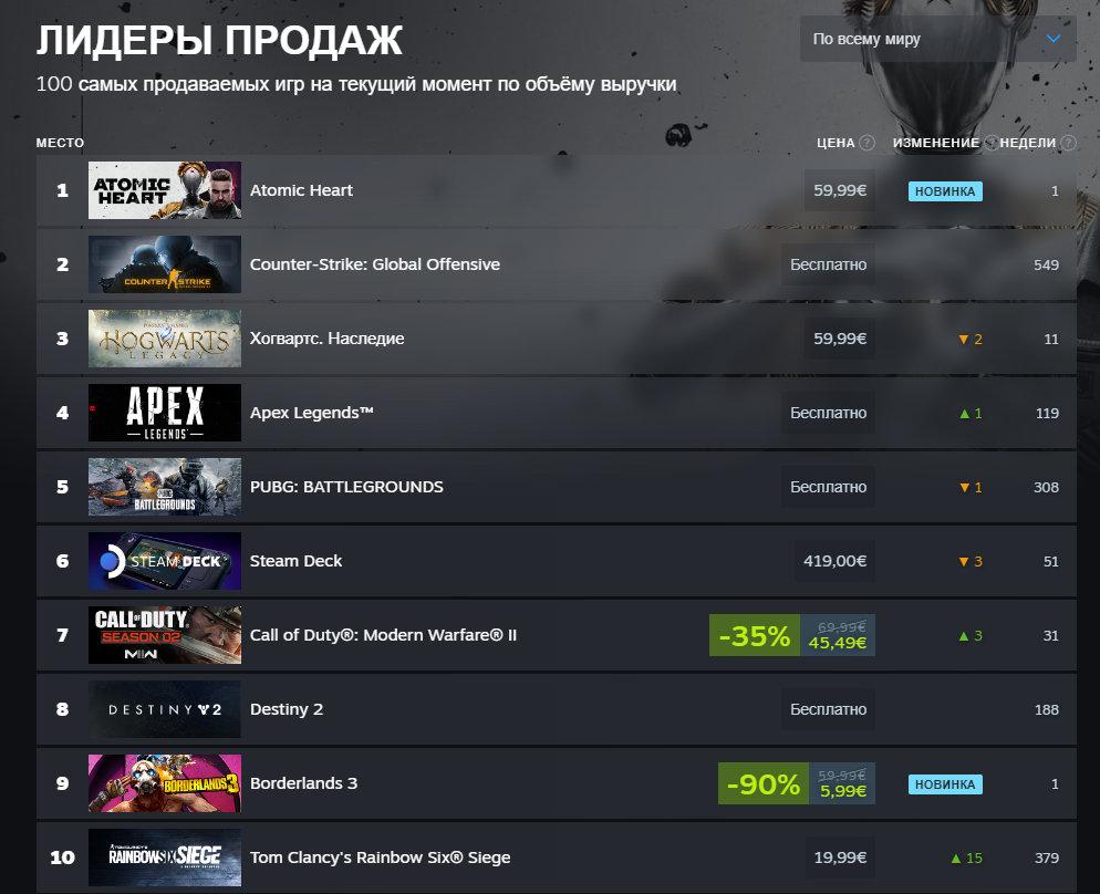 Источник: Steam