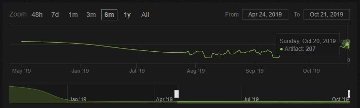 Источник: steamcharts.com