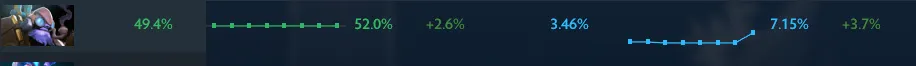 Источник: Dota Plus