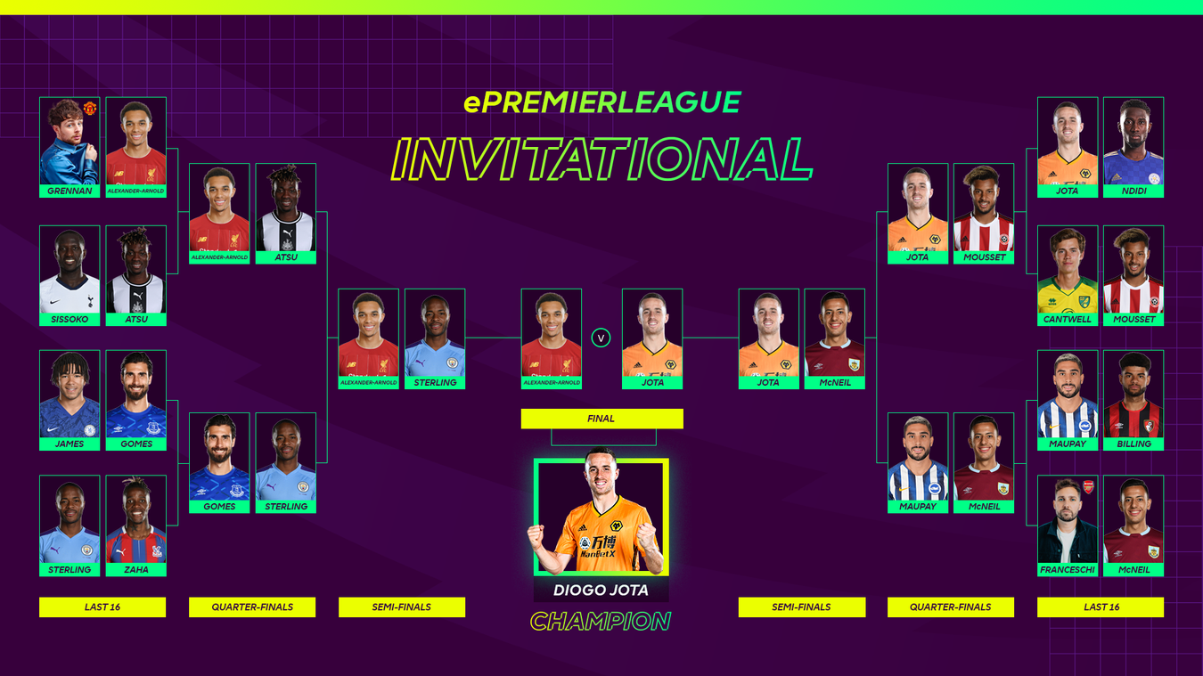 Сетка плей-офф ePL Invitational
Источник: Английская Премьер-лига