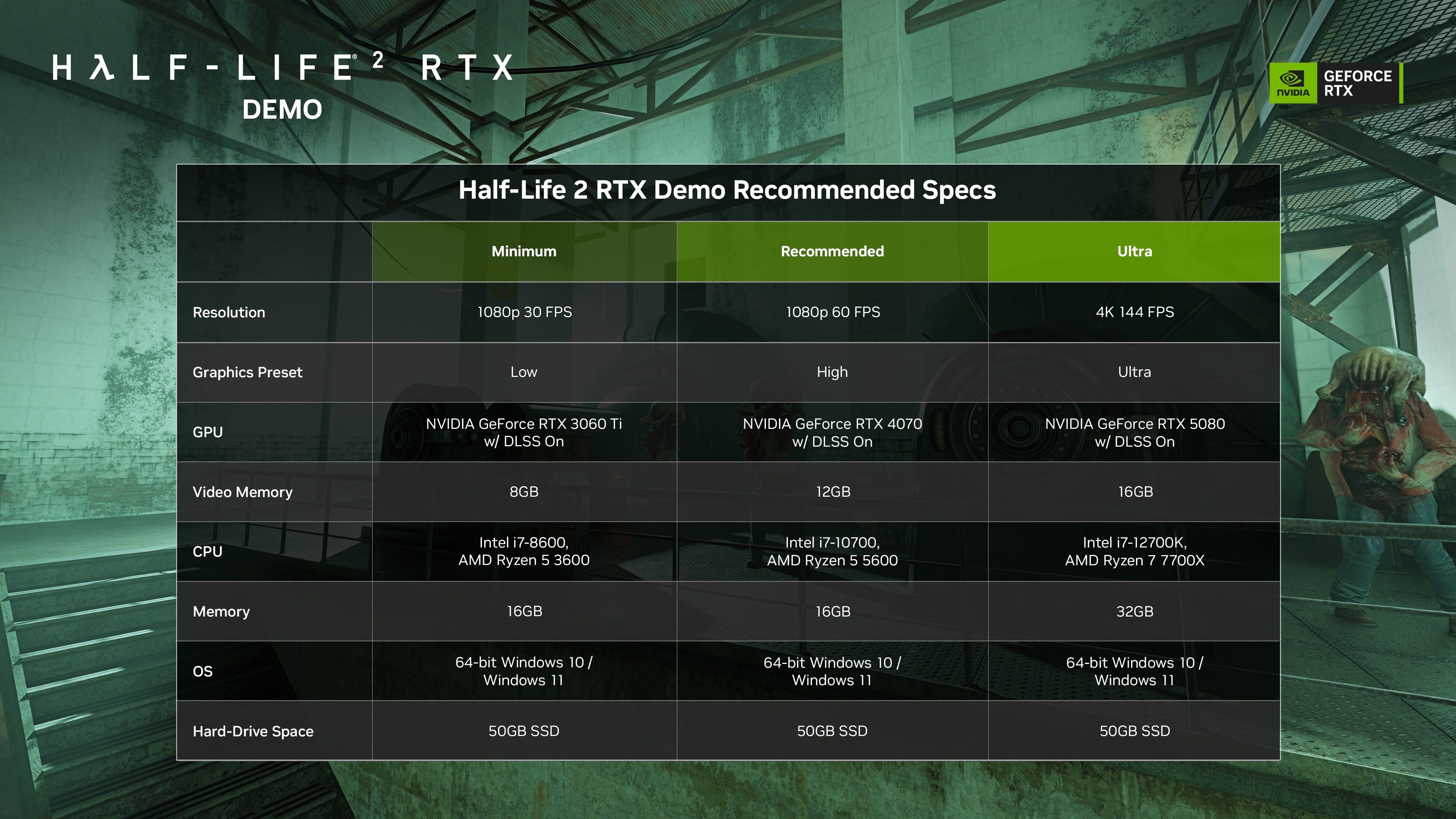 Источник: store.steampowered.com/app/2477290/HalfLife_2_RTX/