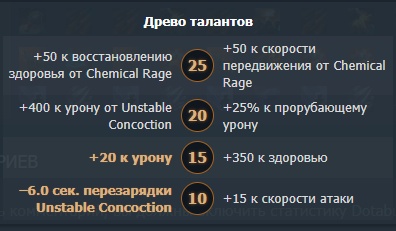 А вот в матчах в рамках DPC игроки на 10-м уровне чаще выбирали левый талант. Выбор талантов s4